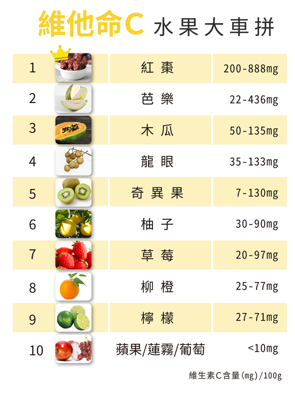 维生素含量高的食物